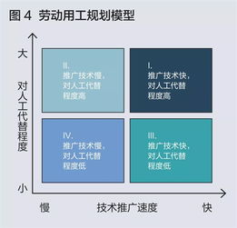 科技浪潮下企業(yè)如何應(yīng)對(duì)1億人工作轉(zhuǎn)型與技術(shù)推廣挑戰(zhàn)