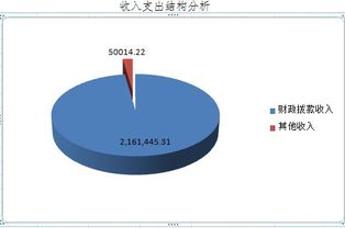 內(nèi)蒙古自治區(qū)呼倫貝爾市鄂倫春自治旗農(nóng)業(yè)技術(shù)推廣中心2017年度決算公開報(bào)告